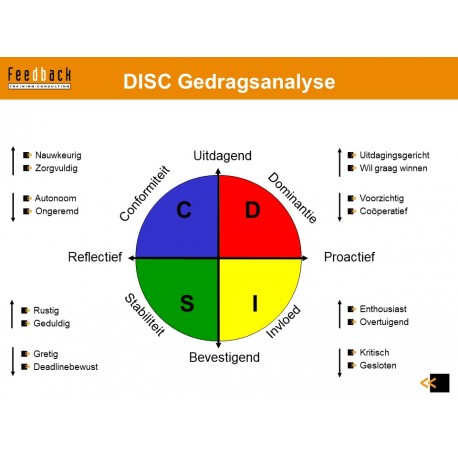 DISC tippenkaart gedachtewolkjes