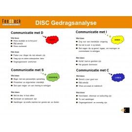 DISC tippenkaart gedachtewolkjes