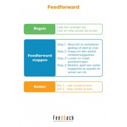 Poster 'Feedforward'