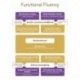 Tippenkaart Functional Fluency model met gedragsindicatoren